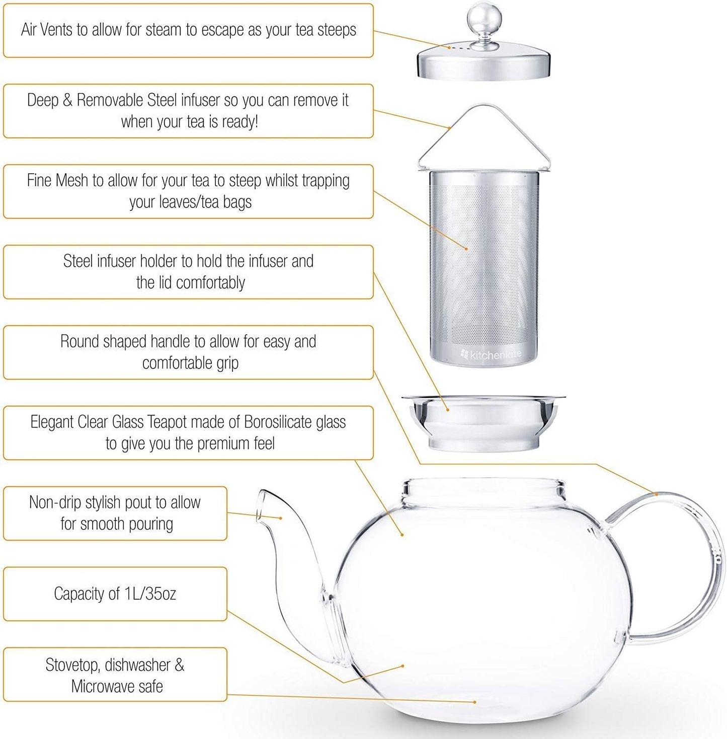 Kitchen Kite Glass Teapot Set with 4 Double Wall Tea Cups & Removable Stainless Steel Infuser, 35oz/1000ml Borosilicate Tea Kettle Stovetop Safe, Loose Leaf & Blooming Tea Maker Gift Set for Women