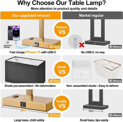 21" Touch Bedside lamps with 2 USB & AC Outlets, 3-Way Dimmable Bedside Table Lamps Set of 2 for Bedroom Living Room Office Reading, Gray Shade Lamps for Night Stands, 5000K LED Bulbs Included