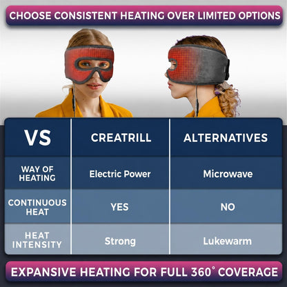 Sinus Mask, Heated Eye Mask, Face Heating Pad with Openings