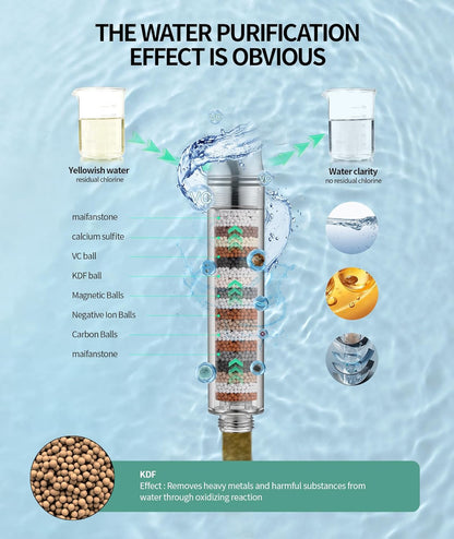 SR SUN RISE Filtered Shower Head with Handheld High Pressure 9 Spray Mode Showerhead Detachable Shower Head Water Softener Filters Beads for Hard Water Remove Chlorine 1 Filter Chrome