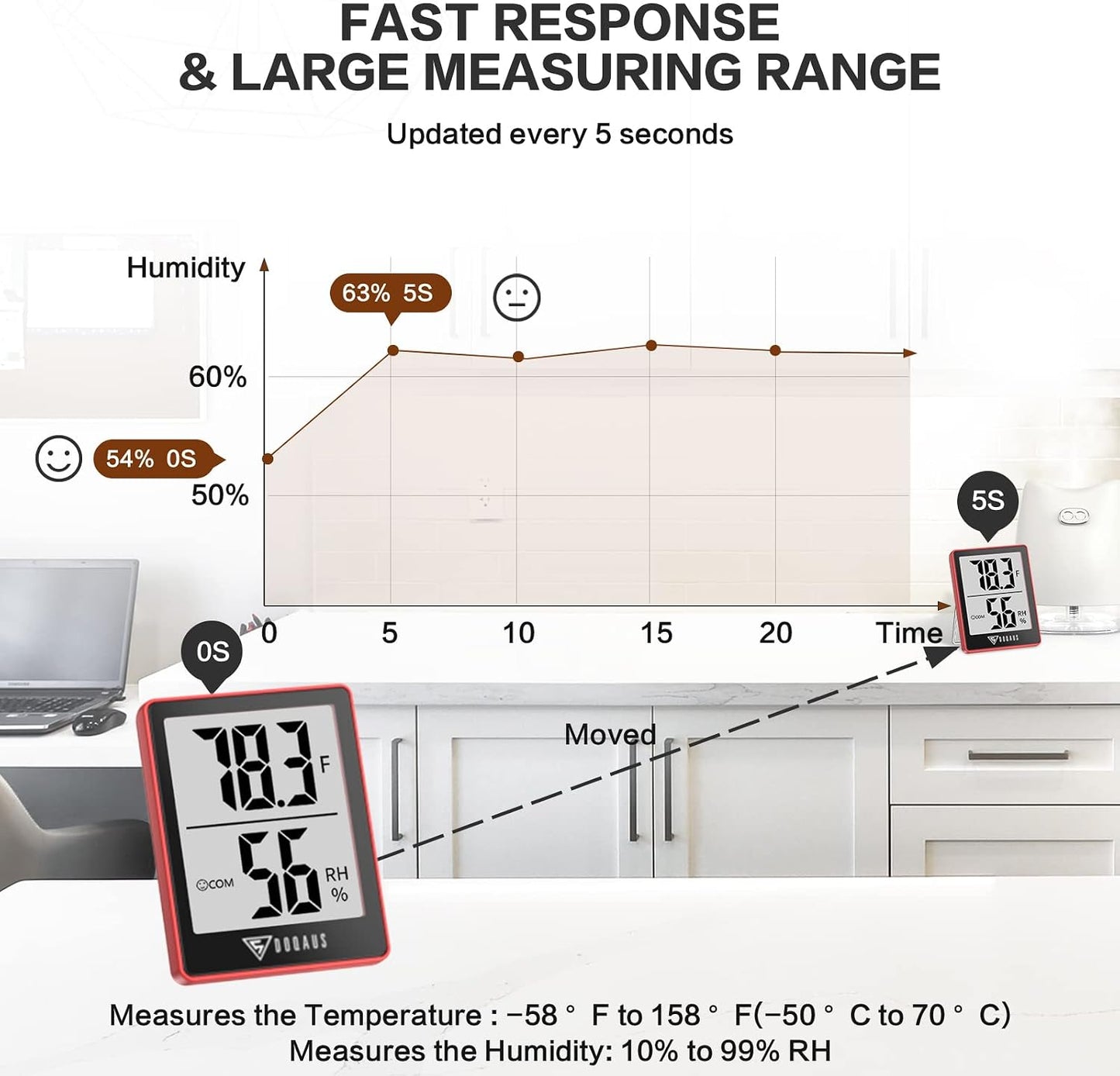 DOQAUS Digital Hygrometer Indoor Thermometer Humidity Meter Room Thermometer with 5s Fast Refresh Accurate Temperature Humidity Monitor for Home, Bedroom, Baby Room, Office, Greenhouse, Cellar (Black)