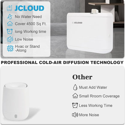 JCLOUD Smart Scent Air Machine 1000ML, Hotel Scent Diffuser Cover Up to 4500 Sq. Ft., Waterless Cold Air Diffuser for Home, Aromatherapy Diffuser for Essential Oils Large Room, Dimgray