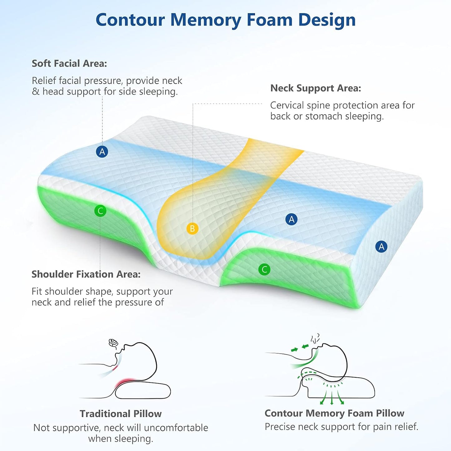 ZAMAT Memory Foam Pillow for Neck Pain Relief, Adjustable Orthopedic Ergonomic Cervical Pillow for Sleeping with Washable Cover, Bed Pillows for Side, Back, Stomach Sleepers