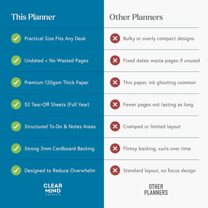 Clear Mind Concepts Weekly Desk Planner - Large 11.3” x 16.5” Tear-Off Pad, 52 Undated Sheets, Thick 120gsm No-Bleed Paper - To-Do List, Notes & Weekly Schedule Organizer