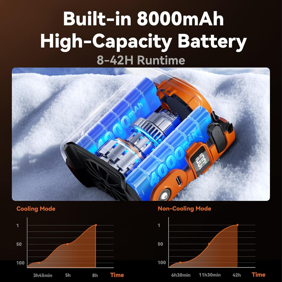 MUXNW Waist Clip Fan,100‑Speed 14000RPM,8000mAh