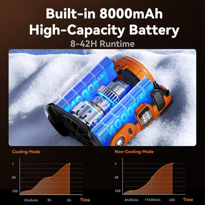 MUXNW Waist Clip Fan,100‑Speed 14000RPM,8000mAh