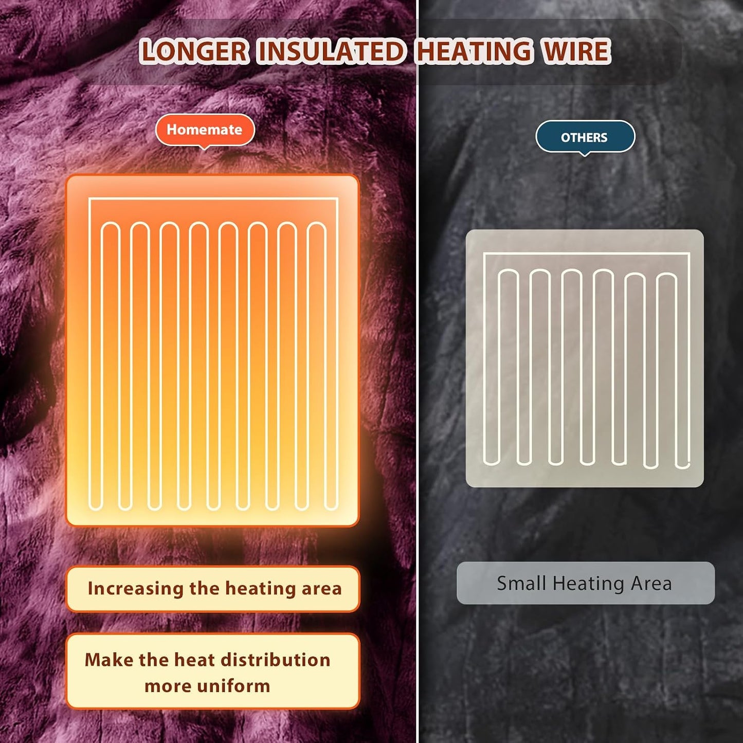 Homemate Heated Blanket Electric Throw - 50"x60" Heating Blanket Throw 1/2/4/6/8 Hours Auto-Off 10 Heat Levels Over-Heat Protection Luxury Faux Fur Sherpa ETL Certification