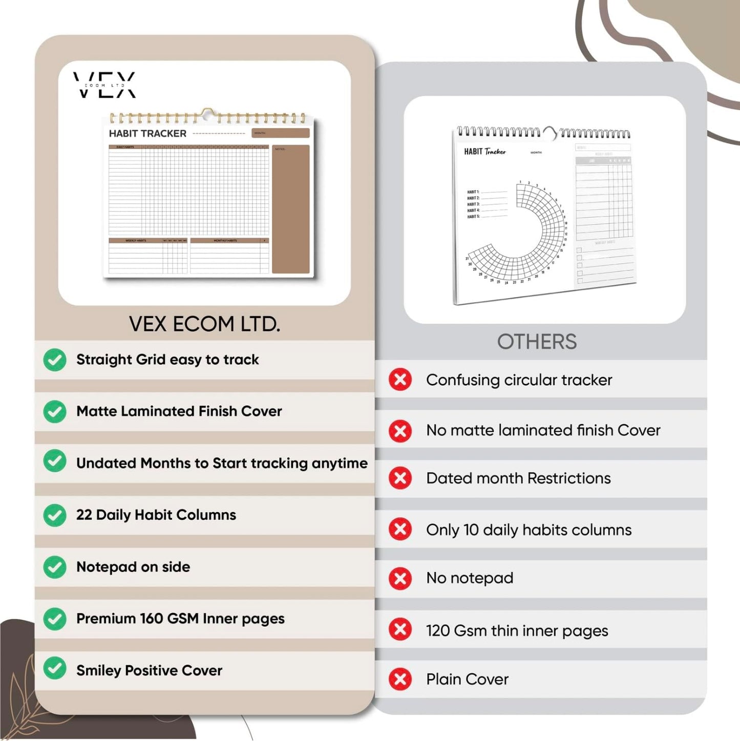 VEX ECOM LTD. Smiley Habit Tracker Calendar - 12 Months Undated Daily Weekly Period Tracker, Motivational Goal & Planner for Atomic Habits, Spiral Binding Self Care Journal, 8"x10"