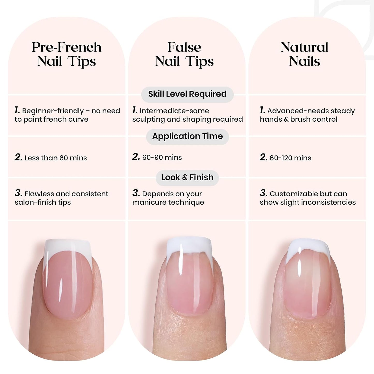 Beetles Press On Nail Kit-Short Square French Tip Press On Nails, 150Pcs Pink French Nail Tips with Nail Glue & Remover Builder Top Coat Nail Lamp, All-in-One DIY Fake Nails Gift for Women