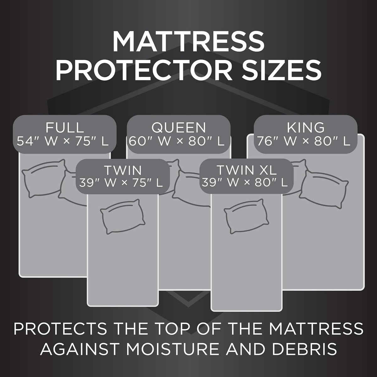 Protect-A-Bed Essential Waterproof Mattress Protector, Full