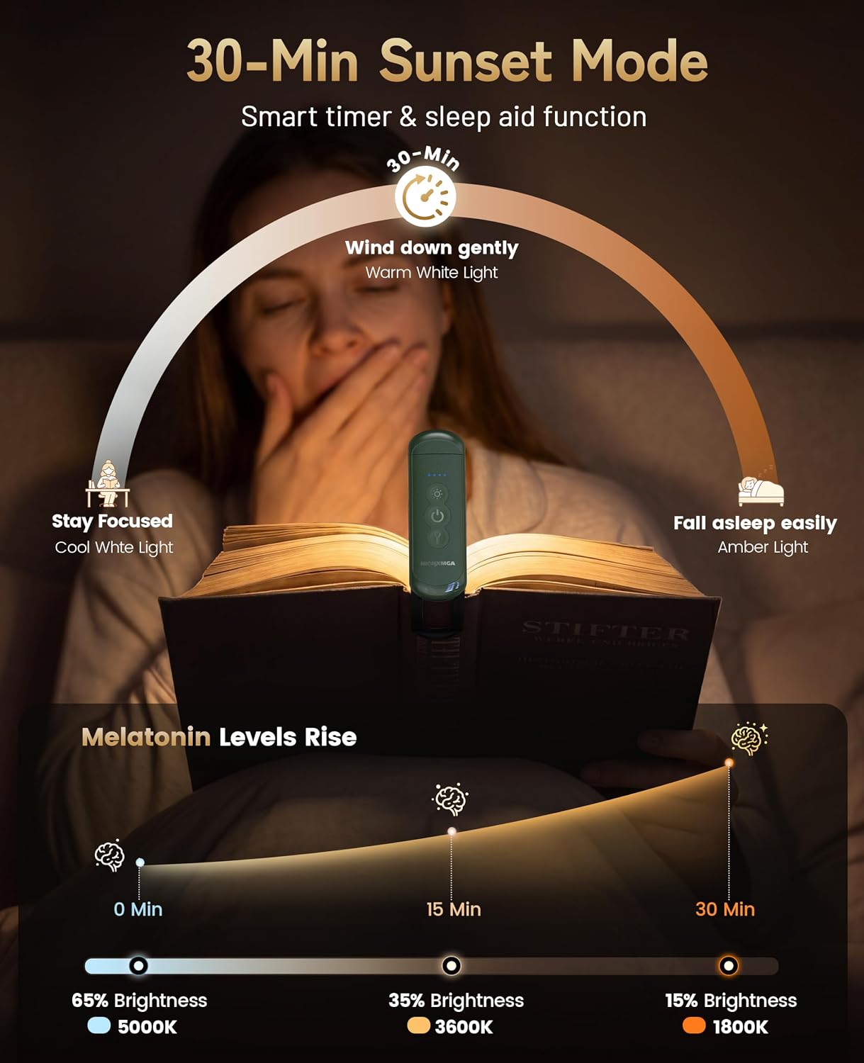 HIONXMGA Rechargeable Book Light,Clip-On Reading Light for Books in Bed