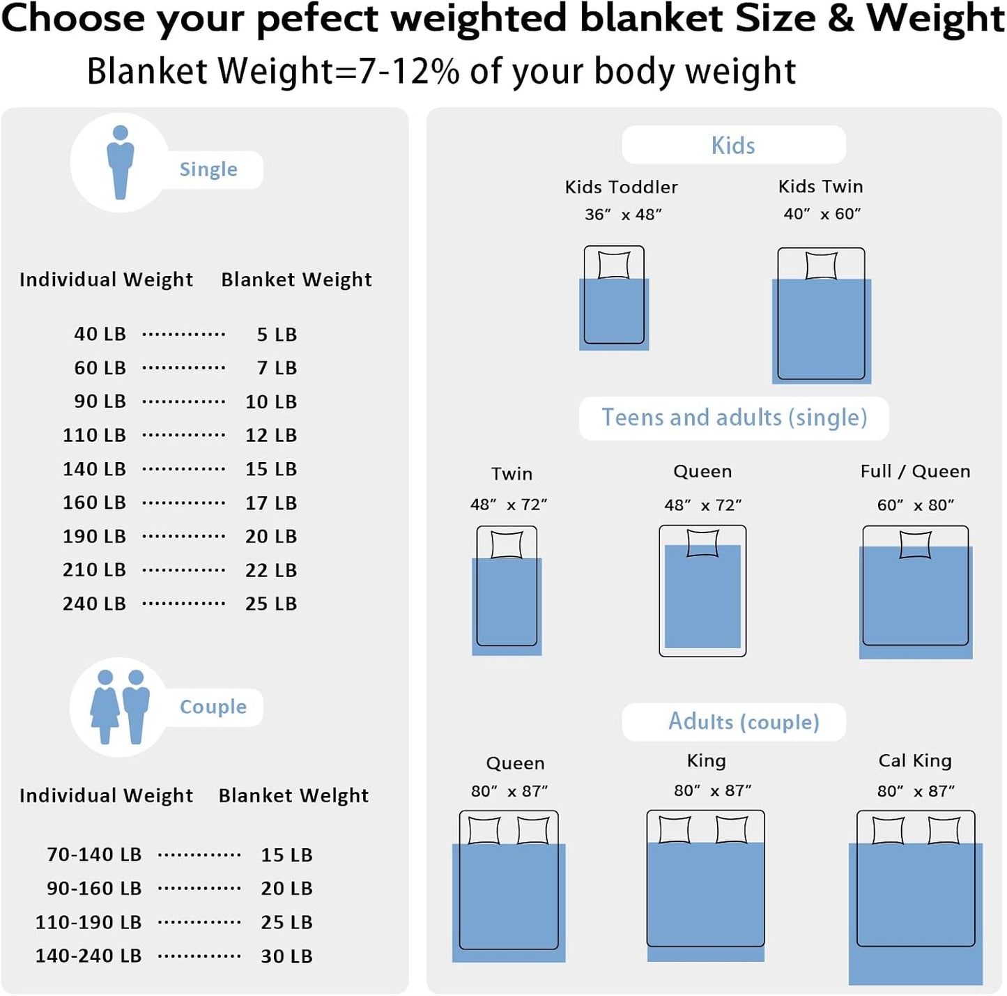 L'AGRATY Weighted Lap Pad 7lb: Small Weighted Blanket for Adults - Cooling Portable Travel Blanket for Relaxation Sleeping - Washable All-Season (29" x 24")