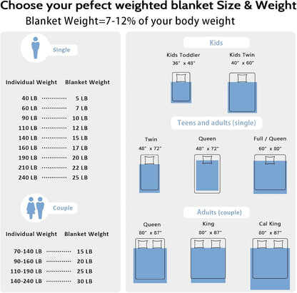L'AGRATY Weighted Lap Pad 7lb: Small Weighted Blanket for Adults - Cooling Portable Travel Blanket for Relaxation Sleeping - Washable All-Season (29" x 24")