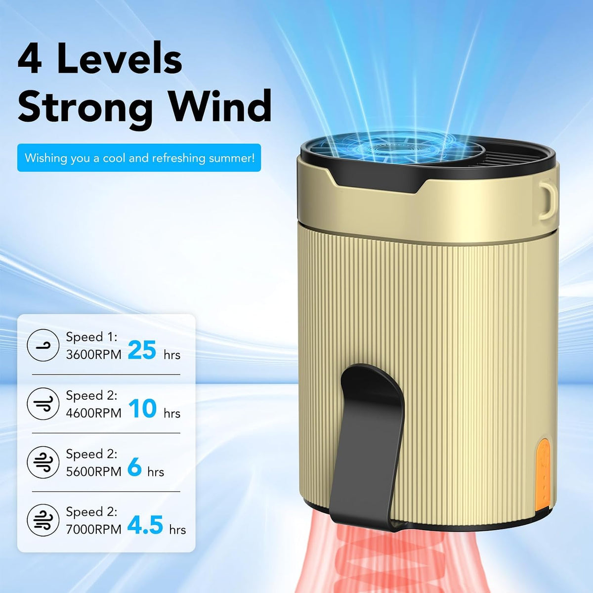 Portable Waist Fan, Rechargeable 3000mAh Battery, 25H Runtime, 6600RPM Turbo Dual Clip, 4 Speeds Adjustable, Belt Fans for Hiking, Riding, Fishing, Hands-Free Hanging Fan Gifts for Worker