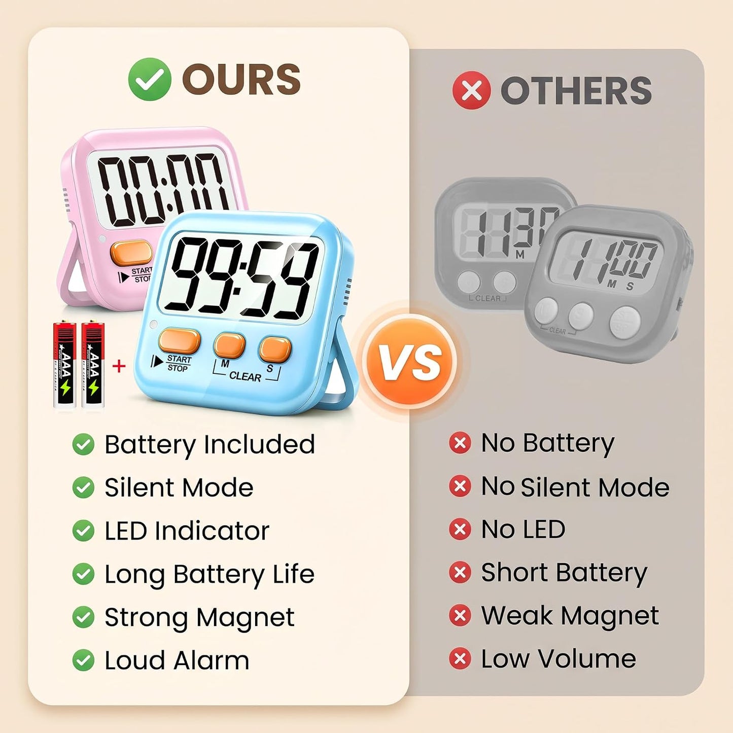 Antonki 2 Pack Digital Timer for Kids Classroom Kitchen Timers for Cooking
