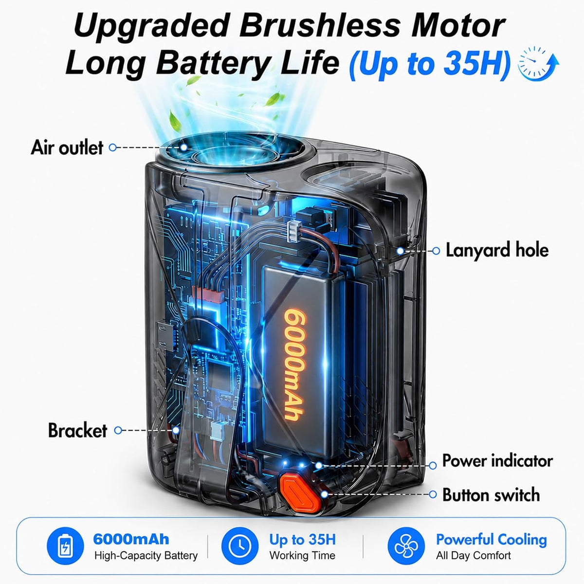 JUANANIUG Hands-Free Wearable Clip-On, Neck & Waist Fan – 6-Speed 16,000RPM Turbo Brushless Motor, 6,000mAh Battery up to 35H, Portable for Travel, Outdoor, Camping, Commuting & Office