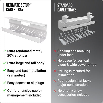 Under Desk Cable Management Tray no Drill – Wire Management - Cord Organizer – Huge Load Capacity – Under Desk Cable Tray no Drill (Black)
