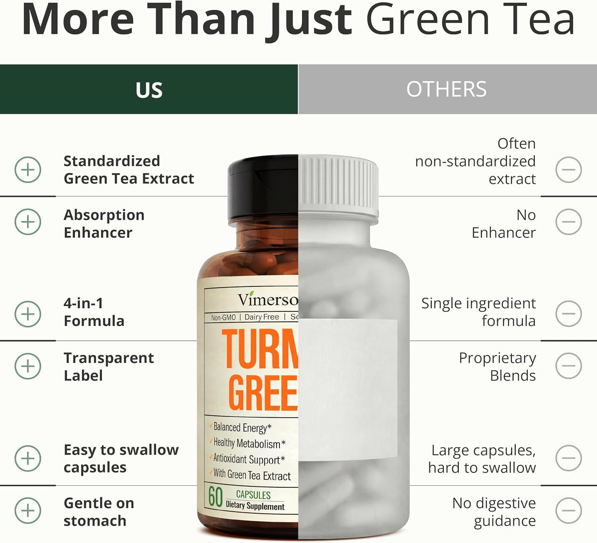 Turmeric Curcumin Supplement with Green Tea Extract & Bioperine 60 Capsules
