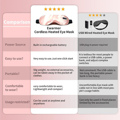Cordless Heated Eye Mask for Dry Eyes, Precise Heating Fits Eyelids Well, Rechargeable Warm Eye Compress for MGD, Styes Relief with Build-in Battery, Slimmer Silk Sleep Eye Mask, Washable