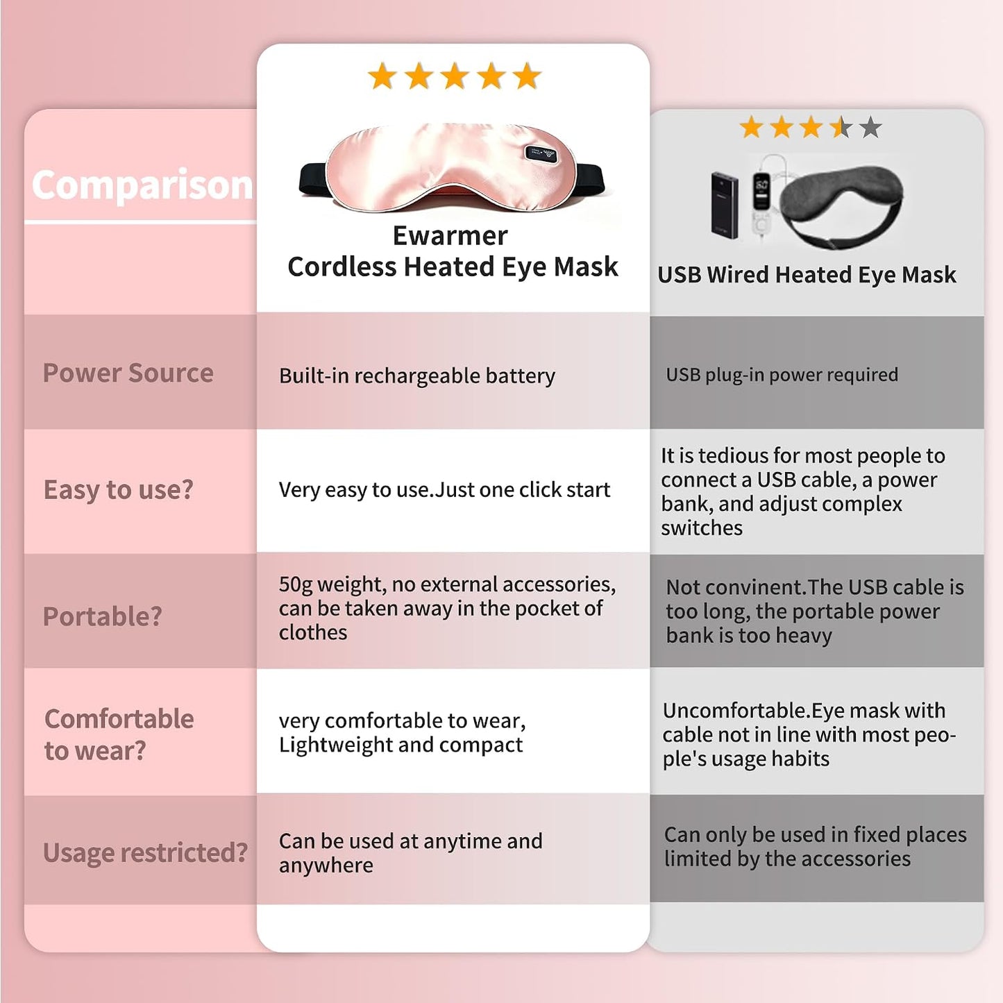 Cordless Heated Eye Mask for Dry Eyes, Precise Heating Fits Eyelids Well, FSA-HSA Eligible,Rechargeable Warm Eye Compress for MGD, Styes Relief,Slimmer Silk Sleep Eye Mask, Washable