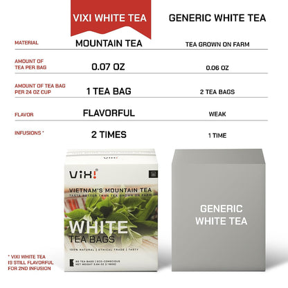 VIXI White Tea Bags, 80 Counts, Vietnam's Mountain Tea, Peony, Te Blanco, Flavored, Good Earth, Aroma, Caffeinated, Tagless, 100% Natural for Hot, Iced and Cold Brew