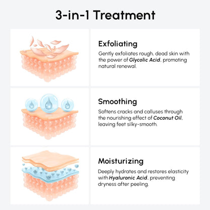 MAREE Foot Peeling Mask – 3-in-1 Foot Mask for Dry Cracked Feet, Callus Remover – Dead Skin Exfoliating Foot Peel Mask with Glycolic Acid – Moisturizing Socks for Men – Spa Self Care Gifts for Women