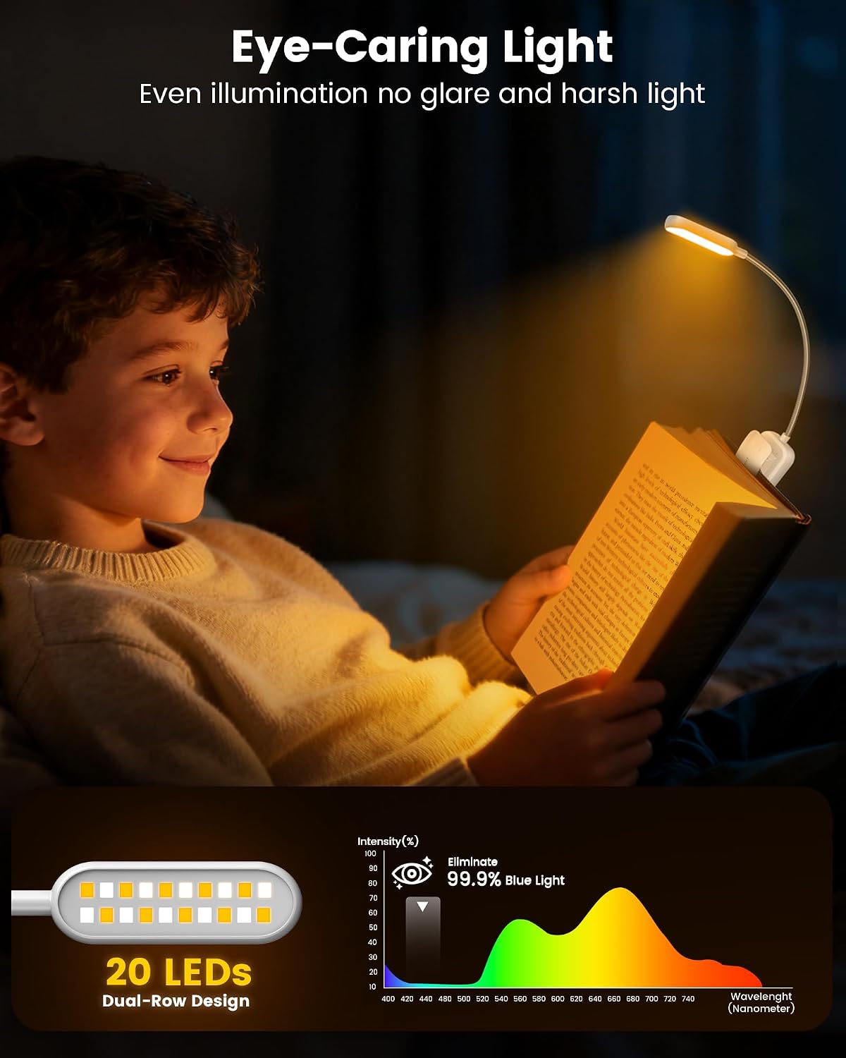 Glocusent 13 LED Reading Lights for Books in Bed, Eye-Caring Rechargeable Book Light 3 Amber Colors & Stepless Dimming, 120 Hrs Runtime, Travel Clip on Reading Lamp, Gifts for Book Lover Men Women Kid