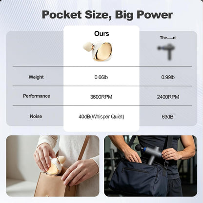 DEITY Super Mini Massage Gun Deep Tissue, Percussion Muscle Massager for Pain Relief, Portable Small Travel Size, Handheld Electric Massager for Gym, Office, Home & Athletes