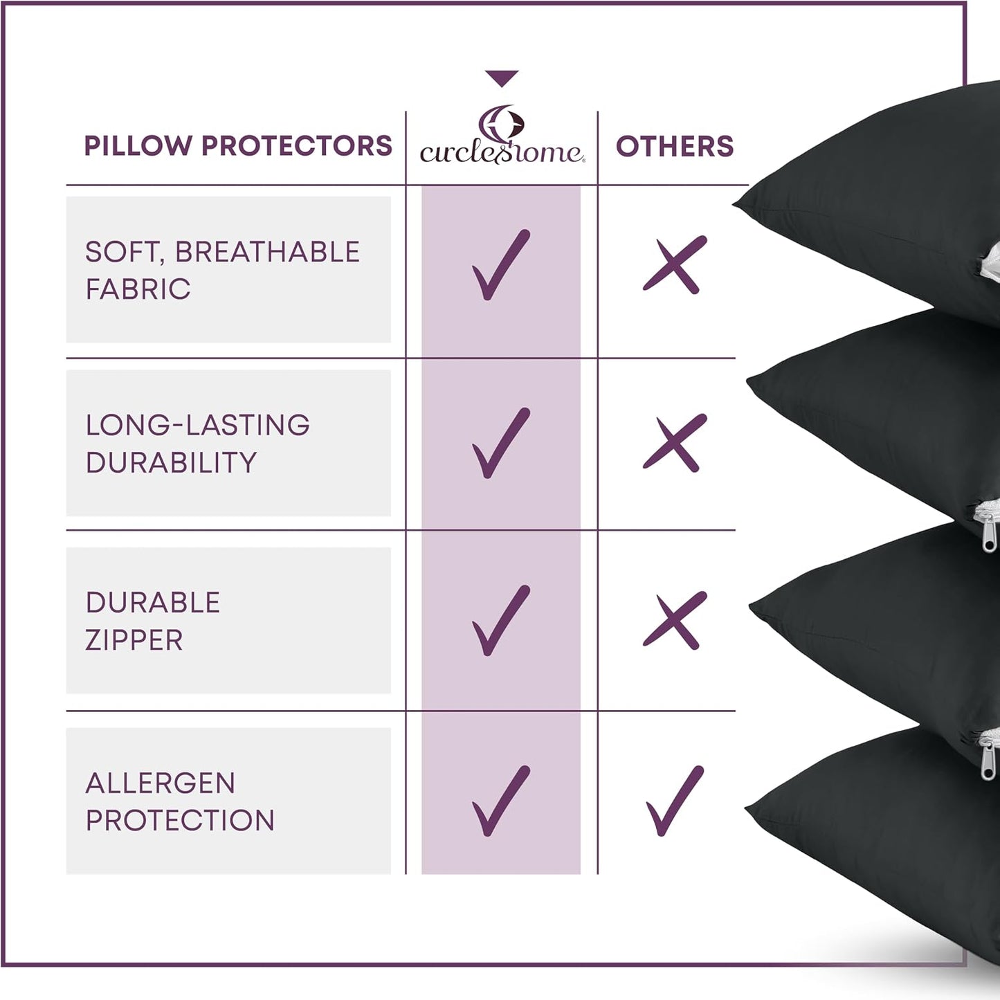 CirclesHome Pillow Protectors 4 Pack Standard Zippered - 100% Cotton Breathable Pillowcases - Protects Pillows from Dirt, Dust and Debri (Standard - Set of 4 - 20x26)