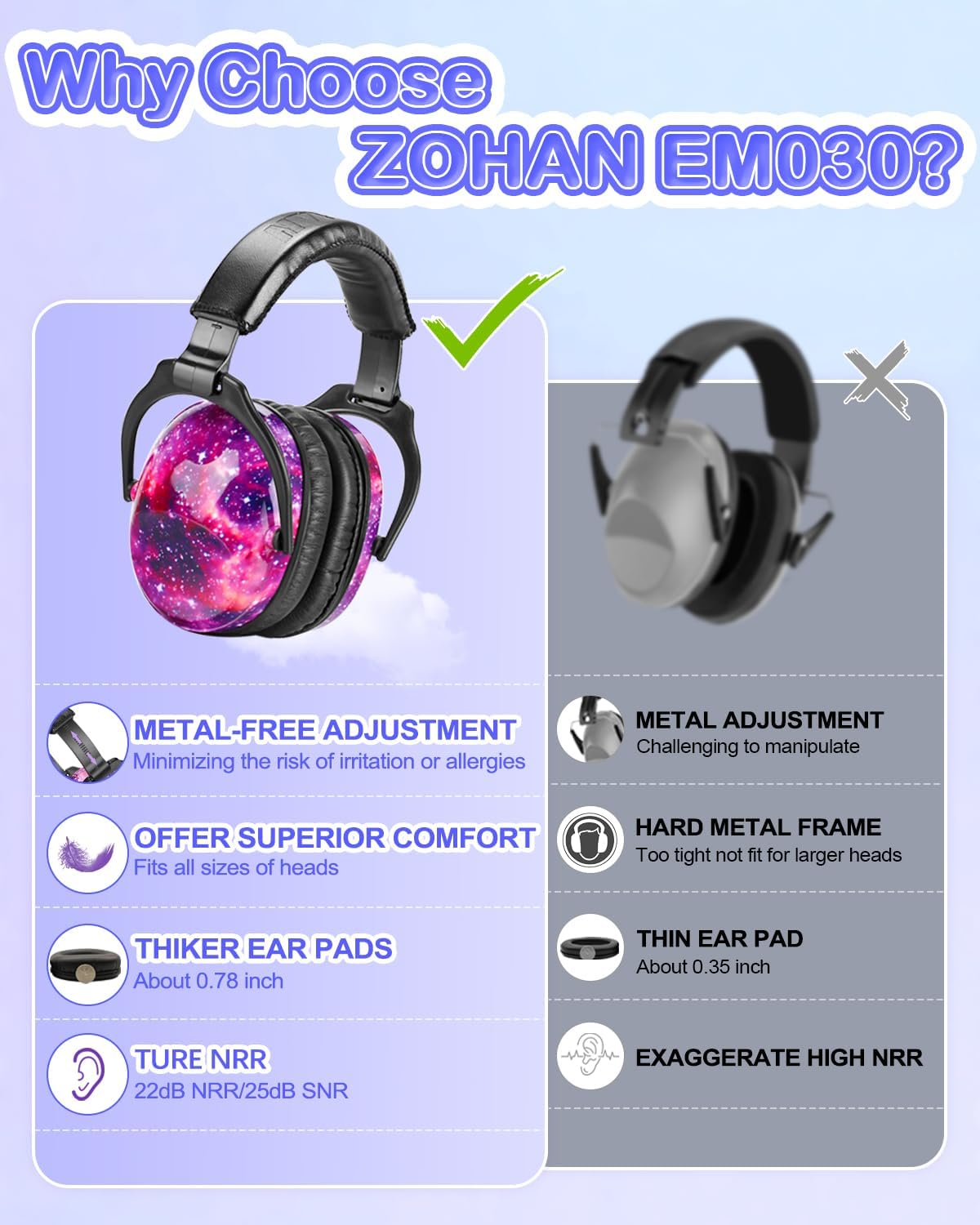 ZOHAN EM030 Kids Ear Protection, Noise Cancelling Headphones Ear Muffs for Autism Sensory, Safety Noise Reduction Hearing Protection for Monster Truck/Concerts/Fireworks/Air Shows