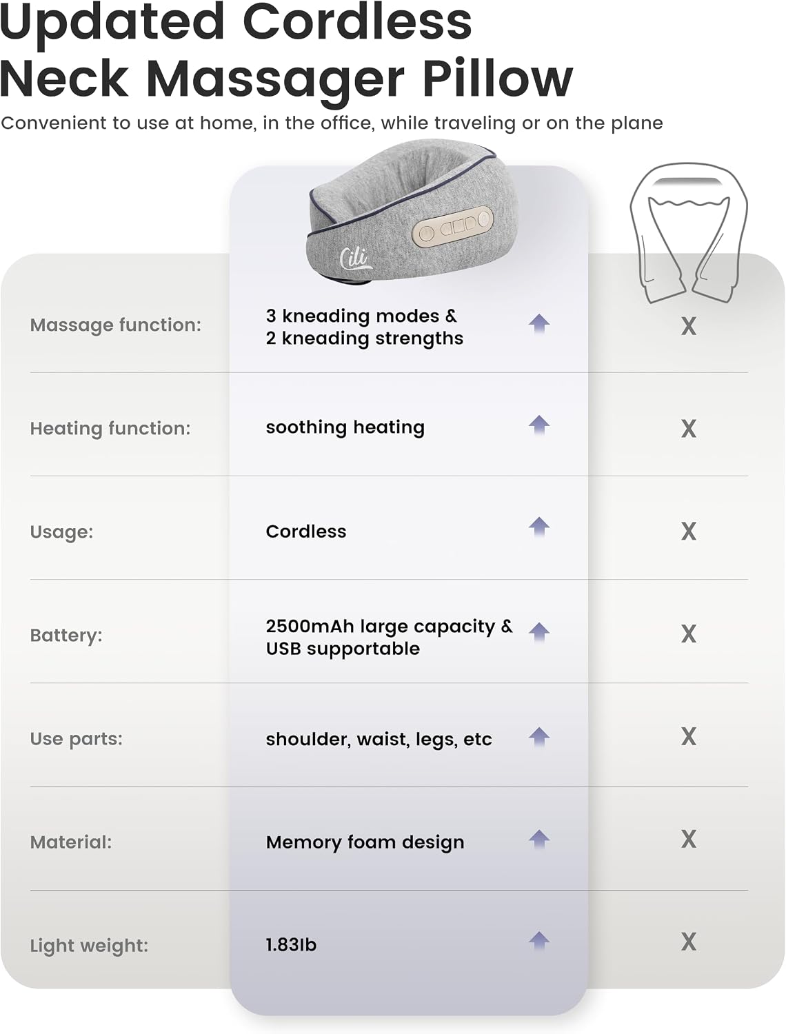 CILI Cordless Neck Massager Pillow with Heat, Shiatsu Neck Massager for Pain Relief Deep Tissue,Heated Massage Pillow for Travel,3 Adjustable Intensity, Gifts for Women Men