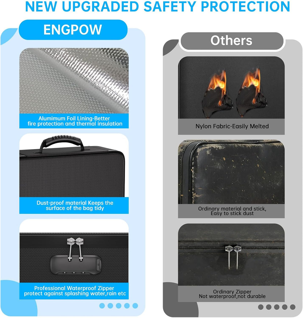 ENGPOW Fireproof File Organizer Bag with 13 Pockets Accordion File Folder