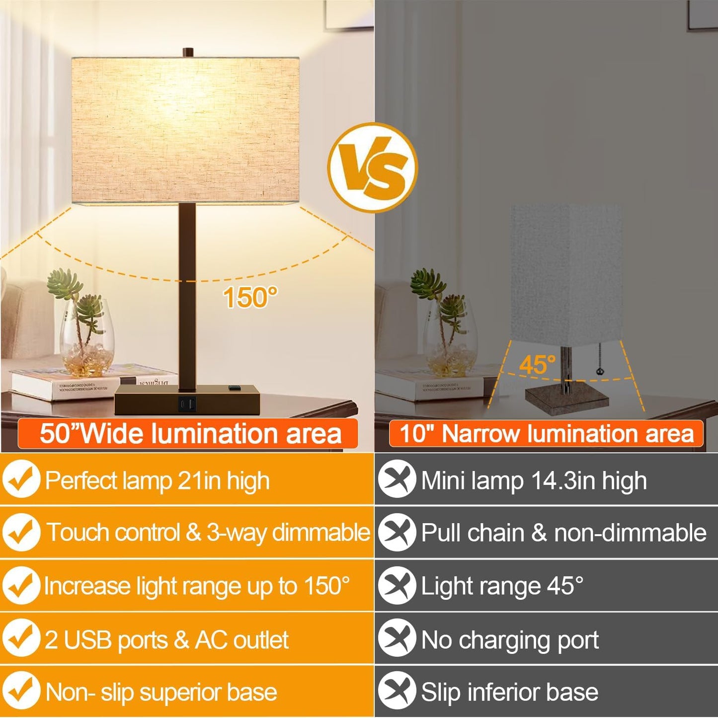 21" Touch Bedside lamps with 2 USB & AC Outlets, 3-Way Dimmable Bedside Table Lamps Set of 2 for Bedroom Living Room Office Reading, Gray Shade Lamps for Night Stands, 5000K LED Bulbs Included