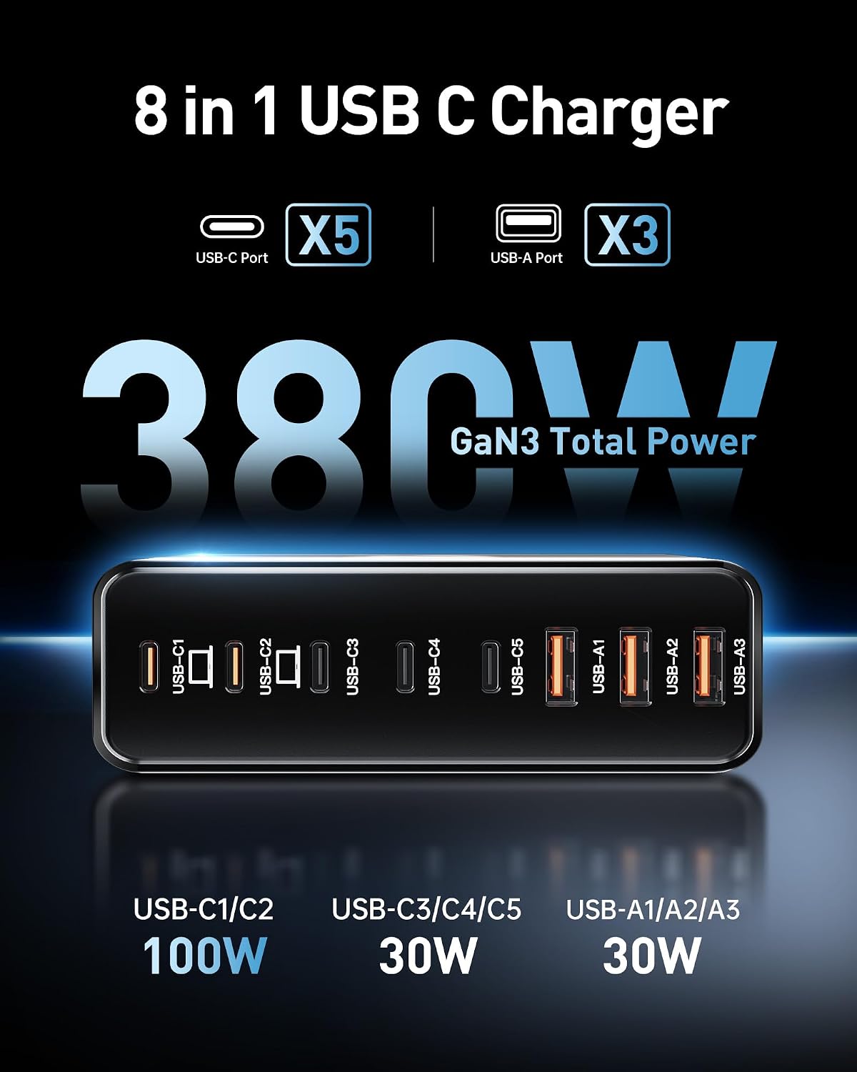380W USB C Charger Block with 4 USB Cables Dual 100W Charging Station