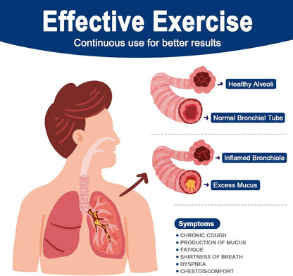 Flutter Valve Breathing Exercise Device for Lungs, Portable Lung Exerciser & Mucus Clearance Device, Adjustable Resistance for Mucus Removal