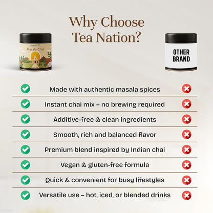 Tea Nation Masala Chai Instant Powder, 100g Chai Latte Mix – Spiced Black Tea Blend, Vegan, Gluten-Free, No Additives | Easy Chai Latte Coffee Alternative