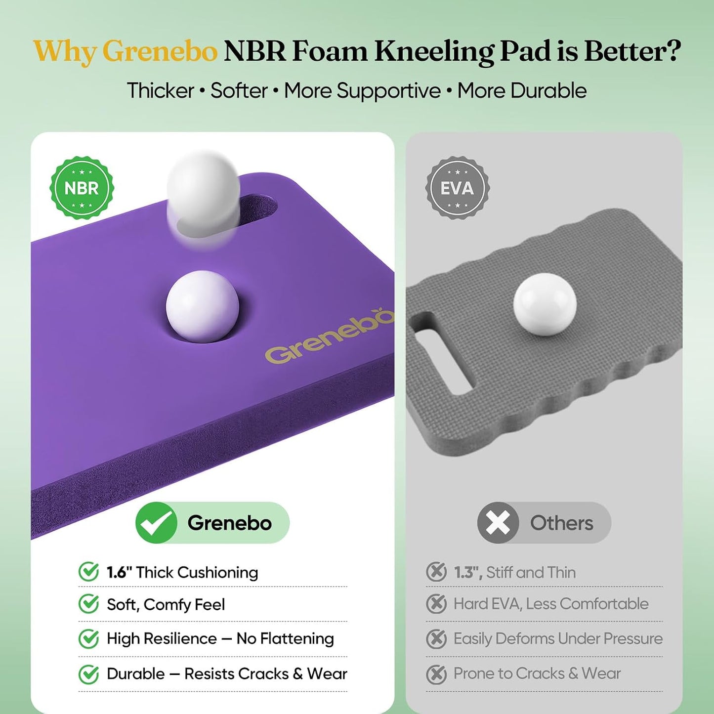 Grenebo 2-Pack 1.6" Extra Thick NBR Foam Garden Kneeling Pads, Ultra Soft Cushion Kneeling Pads for Gardening, Gardening Kneeling Pad for Baby Bathing, Work, Exercise, 17.3×11×1.6 in, Black