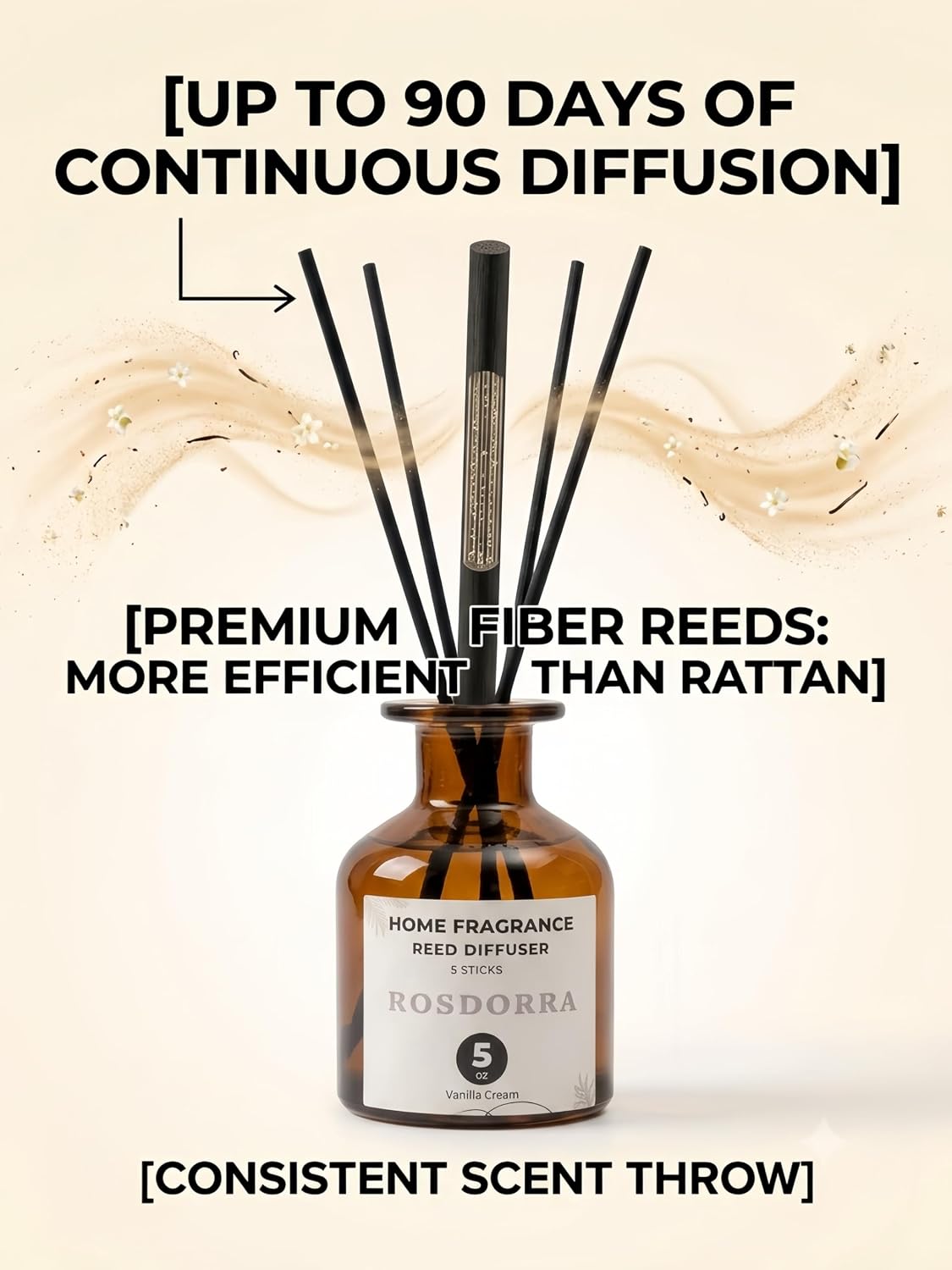 Reed Diffuser Set, Bluebell Scent, 5 oz | Home Fragrance, 5 Sticks Included, Fresh wild floral notes; 90 days constant release;