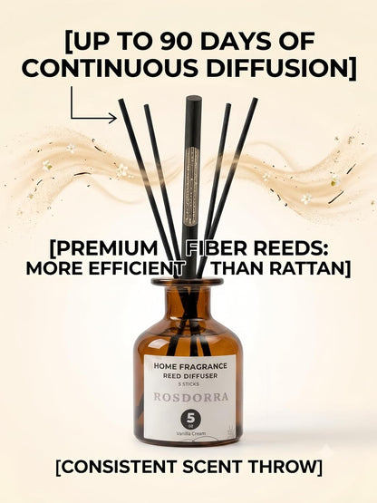 Reed Diffuser Set, Bluebell Scent, 5 oz | Home Fragrance, 5 Sticks Included, Fresh wild floral notes; 90 days constant release;