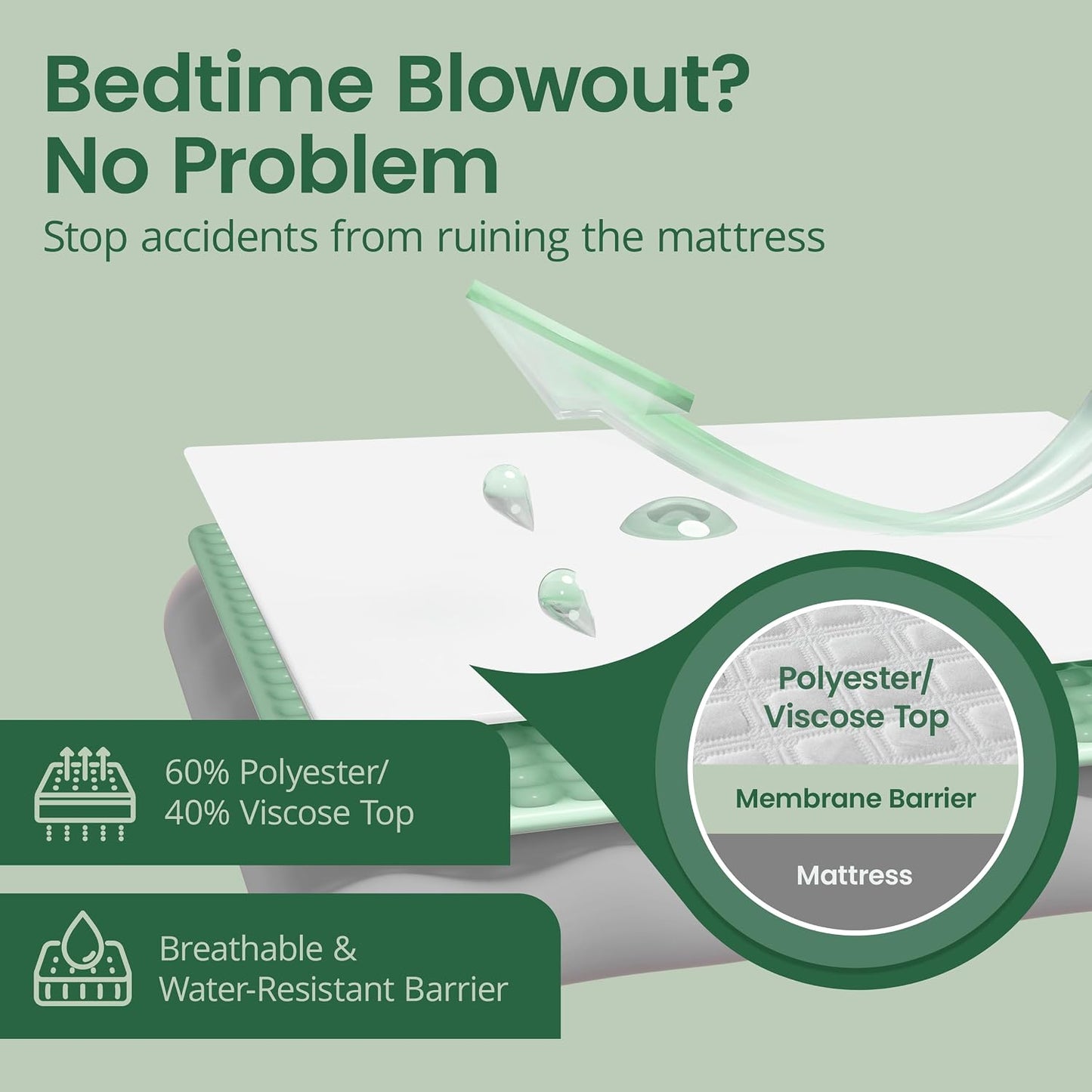 SafeRest Waterproof Queen Size Mattress Protector - Viscose Derived from Bamboo - Fitted with Stretchable Pockets - Machine Washable Viscose Blend Mattress Cover for Bed