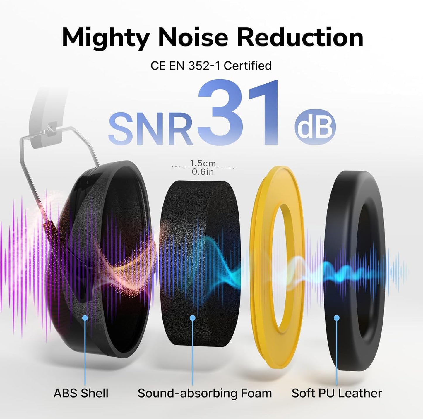 Dr.meter Ear Protection Ear Muffs, Noise Cancelling Headphones for Adults Kids 31dB Earmuffs for Noise Reduction, Hearing Protection for Shooting Gun Range, Mowing, Monster Jam, Sensory, Fireworks