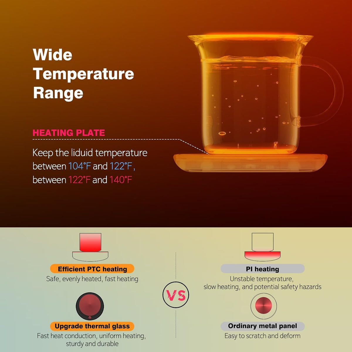Coffee Mug Warmer, Smart Candle Warmer, Electric Cup Warmer with Aluminum Metal Panel for Office, Desk Accessories, Electric Beverage Warmer for Cocoa, Milk, Coffee Gifts for Dad