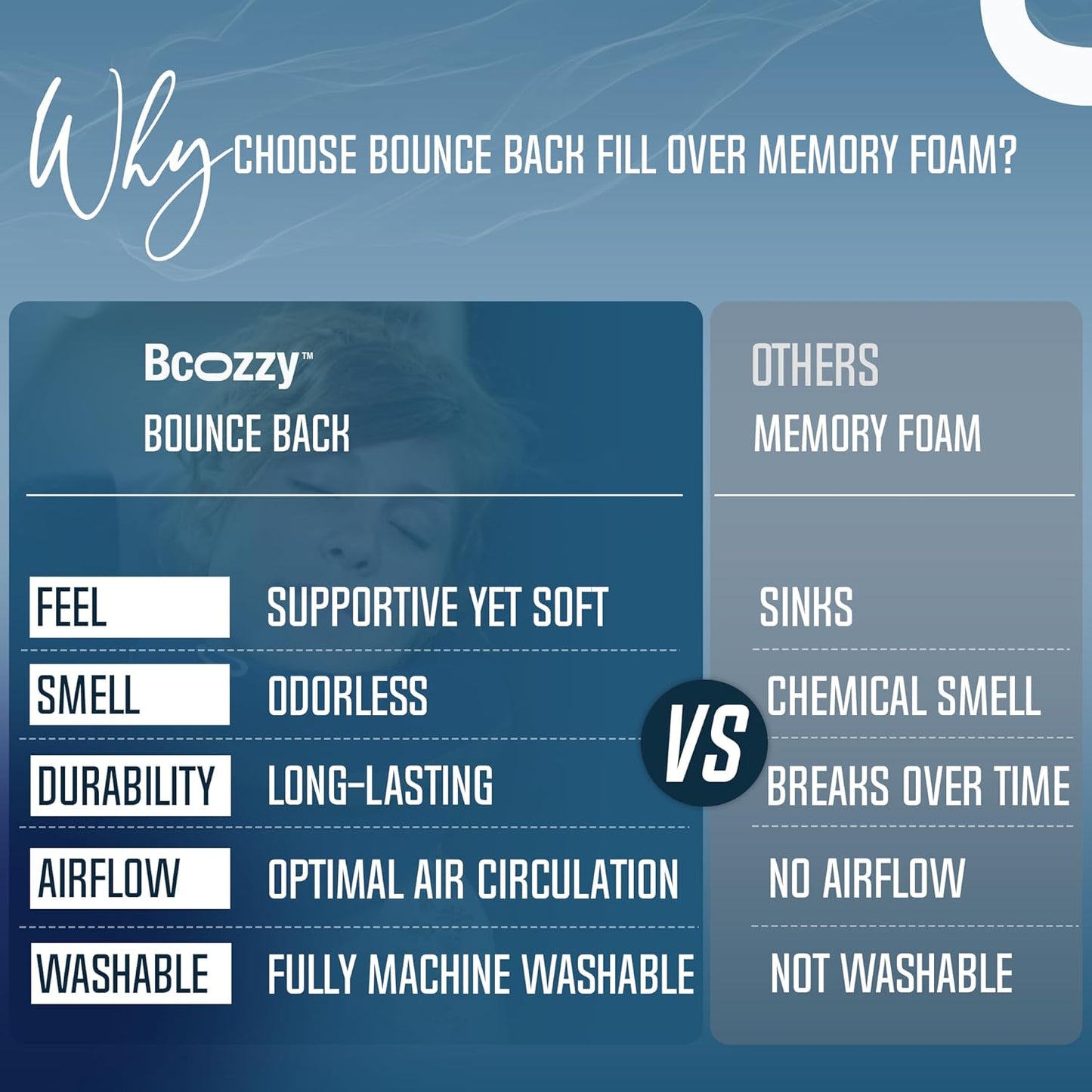 BCOZZY Travel Neck Pillow for Airplane – Patented Double Support for Head, Neck, and Chin. Best for Long Flights, Plane Sleeping, and Car Rides. Adjustable Size. Fully Washable. Carry Bag. Large, Gray
