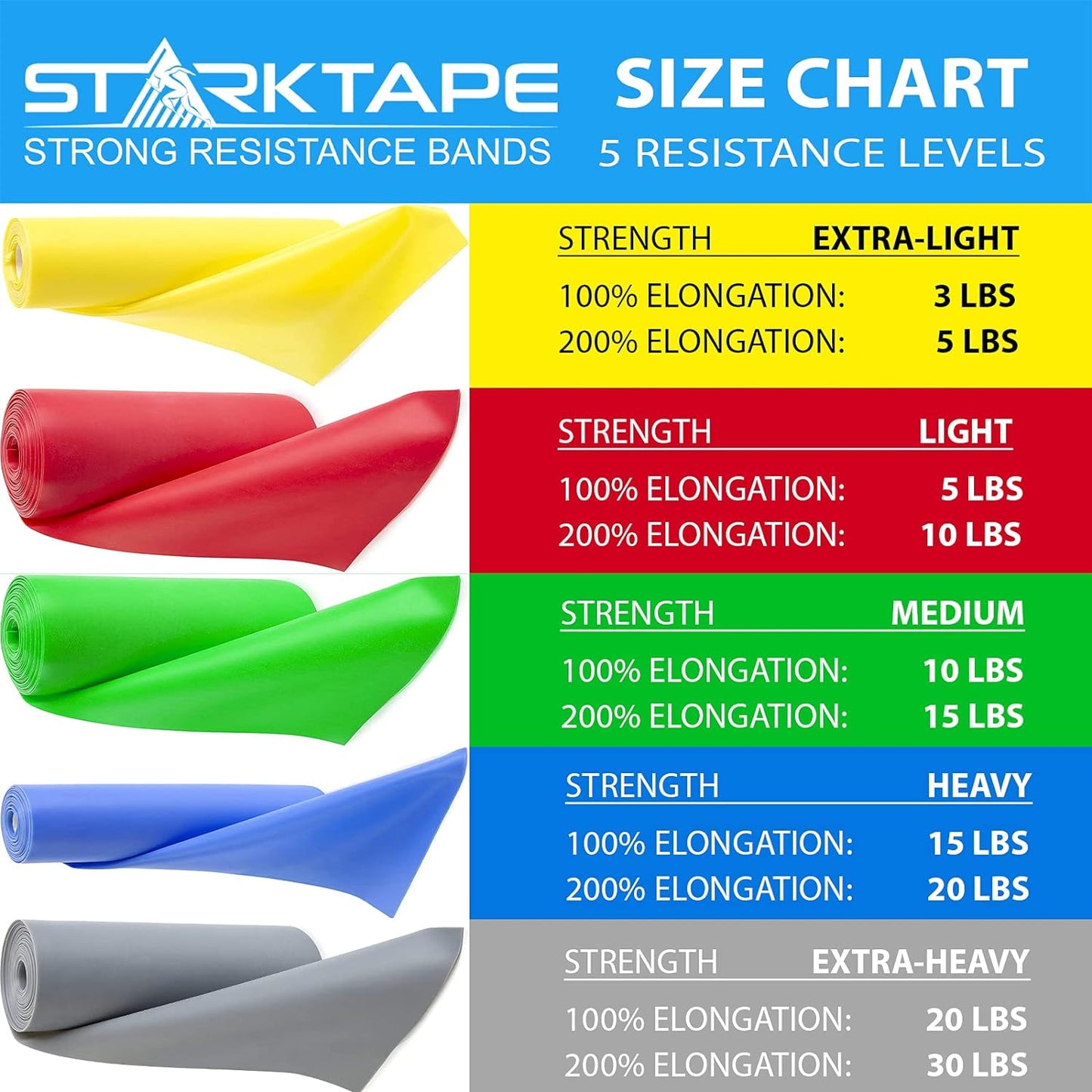 Resistance Bands Professional 8,16, 25, 50 Yards Bulk Rolls. Latex-Free Elastic Physical Therapy Band. No Scent, No Powder - Perfect for Home Exercise, Yoga, Pilates, Gym, Rehab, Workout