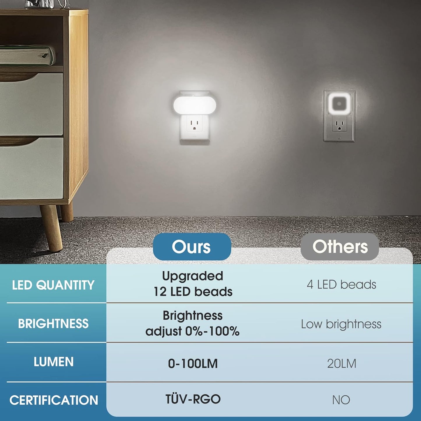 DORESshop Amber Night Light, Auto On/Off, 0-100 LM Adjustable Brightness, Dimmable Plug Into Wall Light Sensor Night Light for Kids Room, Bedroom, Stair Lights, Amber, 1W, 2 Pack