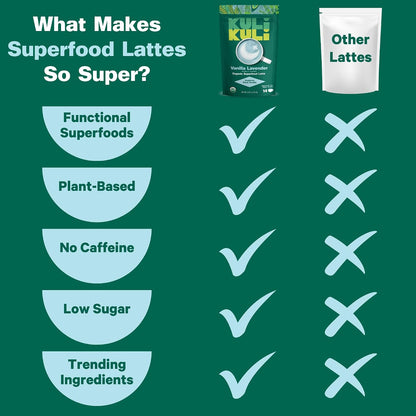 Kuli Kuli Organic Moringa Powder Matcha Green Tea Latte - Lion's Mane