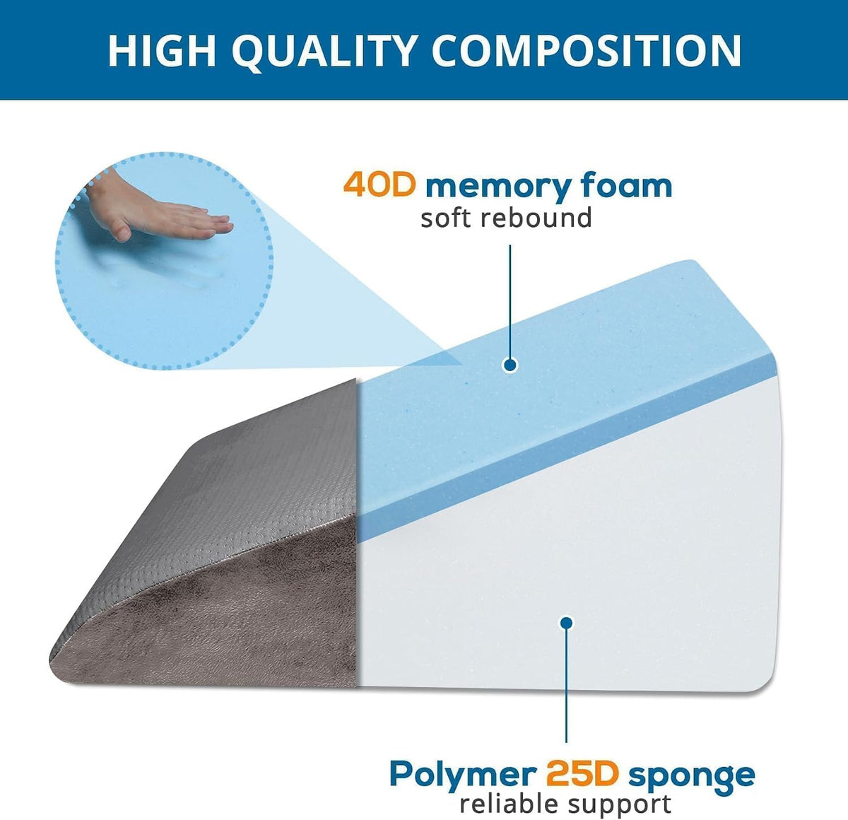 Sasttie Wedge Pillow 24x24x12 inch, Memory Foam Bed Wedge, Cool Grey