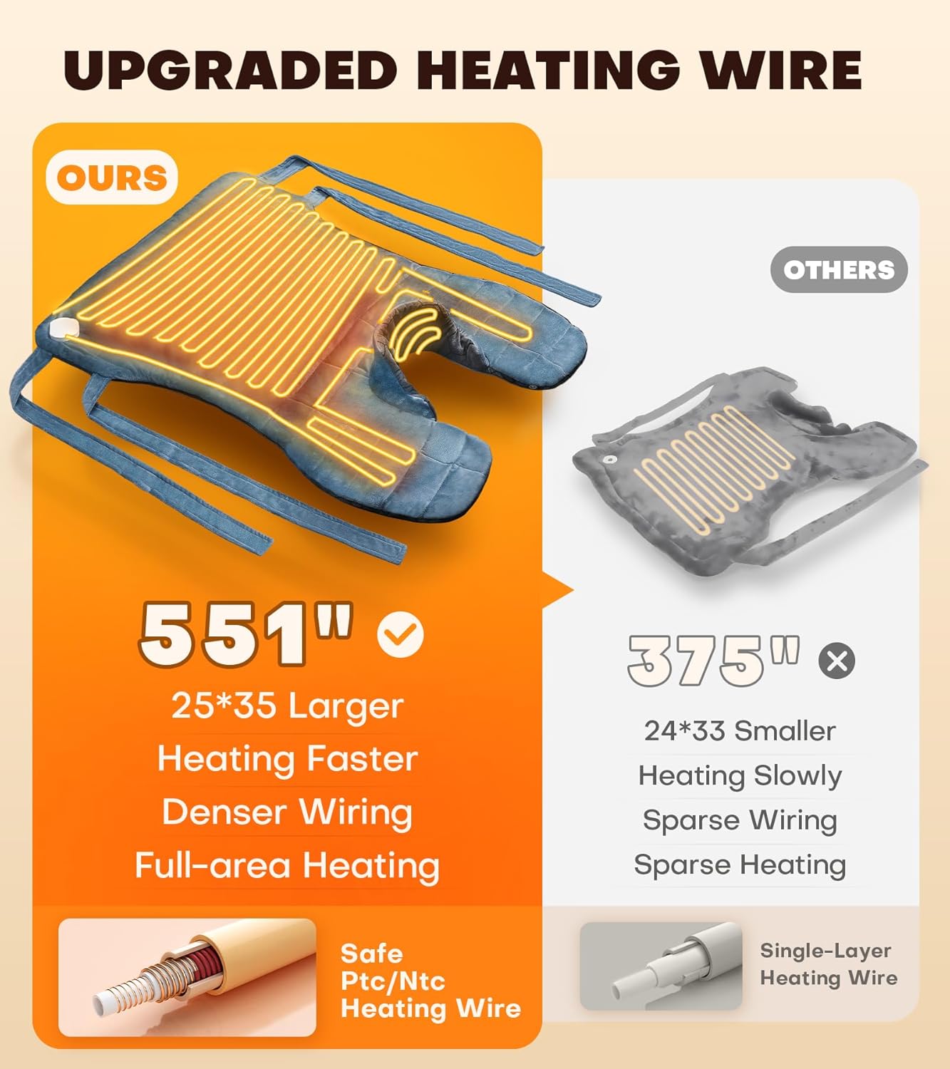 Graphene-Infused Heating Pad with 3X Deeper Back Relief, 30% Heavier Weighted Heating Pad for Neck and Shoulders and Back, 25"x35" Large Electric Heated Pads, Surprise for Mom Women Christmas Birthday