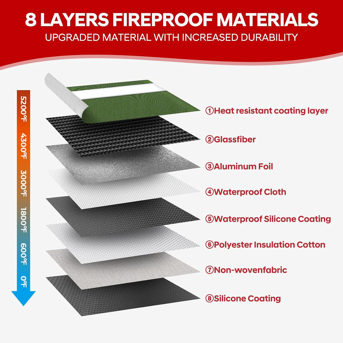 Fireproof Bag Dual Reflective Strips, Waterproof Zipper, 5200°F Heat