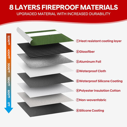 Fireproof Bag Dual Reflective Strips, Waterproof Zipper, 5200°F Heat